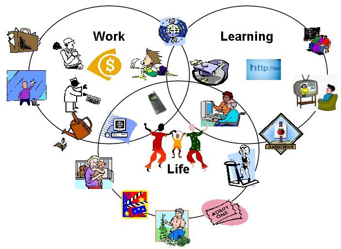 Life learning what is. Обучение жизнью. LIFELIFE Learning предполагает. Vocational English. Learning for Life.