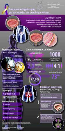 infographic bladder cancer bouzalas urology