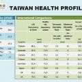 Η πρόοδος της Ταϊβάν στην Ψηφιακή Υγειονομική Περίθαλψη