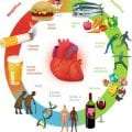 Βελτίωση δυσλιπιδαιμίας - πρόληψη καρδιαγγειακής νόσου