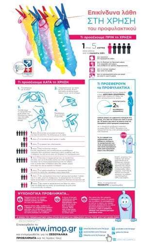 Ακόμα Δεν Έμαθες Να Βάζεις Σωστά Το Προφυλακτικό
