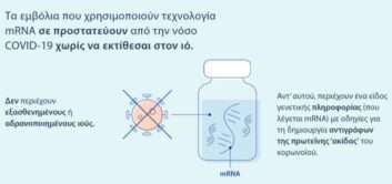 Τι είναι τα εμβόλια mRNA και πώς προστατεύουν από τη νόσο Covid-19